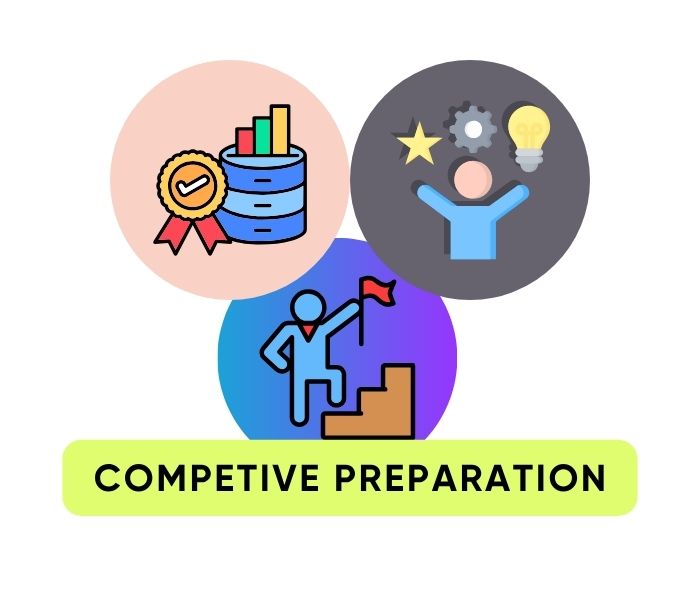 প্রতিযোগিতামূলক